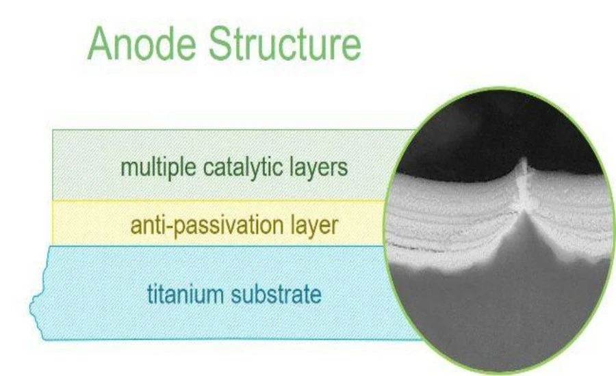 Titanium Anode Rod Structure | NAVI Titanium Titanium Anode Rod Structure | NAVI Titanium