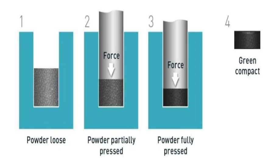 Sintered Metal Powder Morphology | NAVI Titanium Sintered Metal Powder Morphology | NAVI Titanium