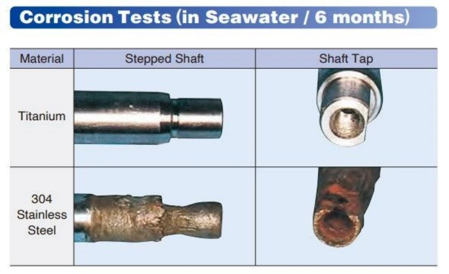Titanium Anode Rod Corrosion | NAVI Titanium Titanium Anode Rod Corrosion | NAVI Titanium