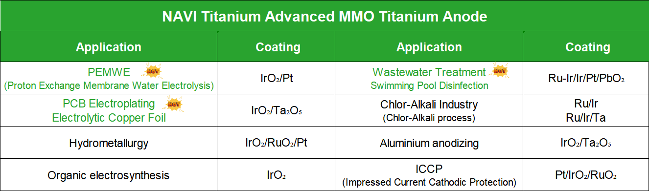 MMO Mesh Summary | NAVI Titanium MMO Mesh Summary | NAVI Titanium